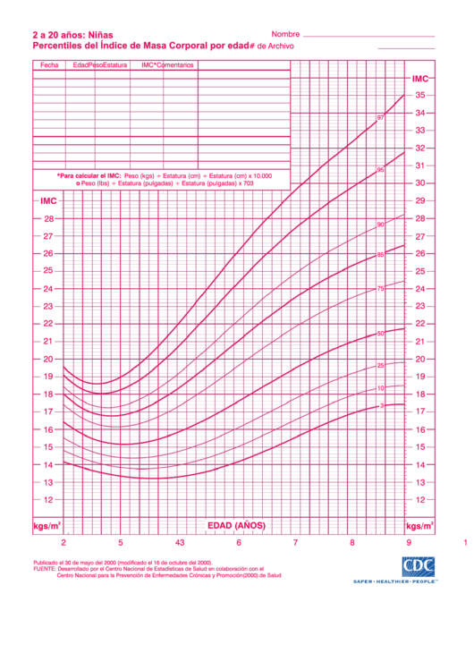 2 A 20 Anos: Ninas Percentiles Del Indice De Masa Corporal Por Edad Printable pdf