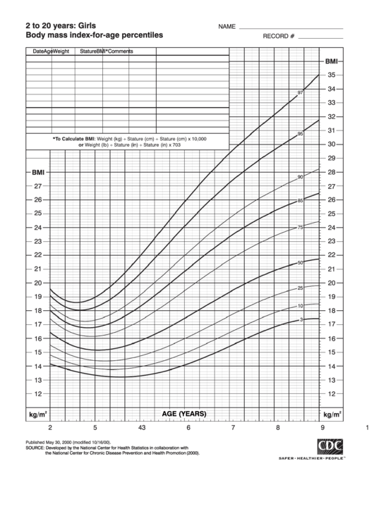 2 To 20 Years: Girls Body Mass Index-For-Age Percentiles - Black And White Printable pdf