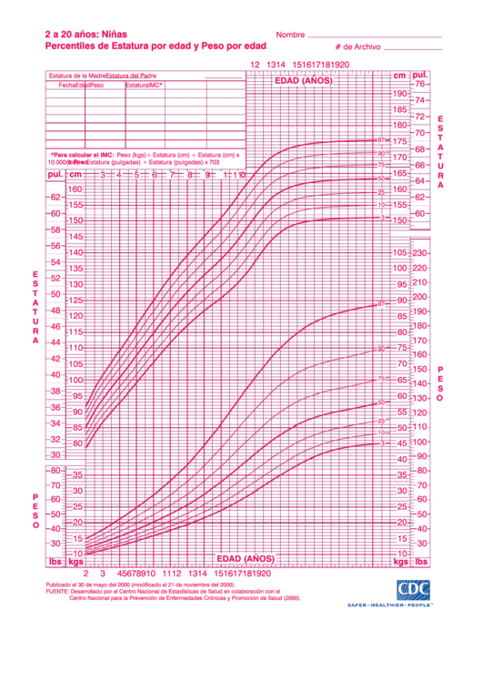 2 A 20 Anos: Ninas Percentiles De Estatura Por Edad Y Peso Por Edad Printable pdf