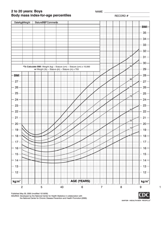 2 To 20 Years: Boys Body Mass Index-For-Age Percentiles - Black And White Printable pdf