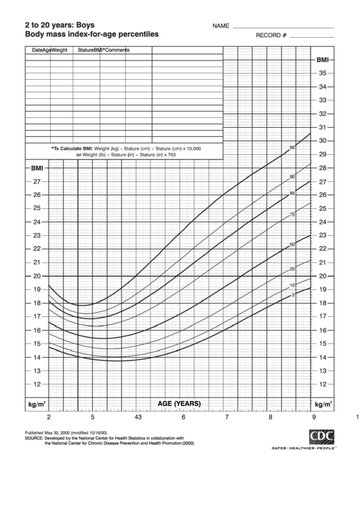 2 To 20 Years: Boys Body Mass Index-For-Age Percentiles - Black And White Printable pdf