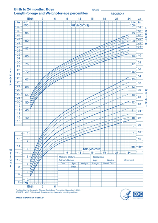 Growth Charts For Children Birth To 24 Months Boys Printable pdf