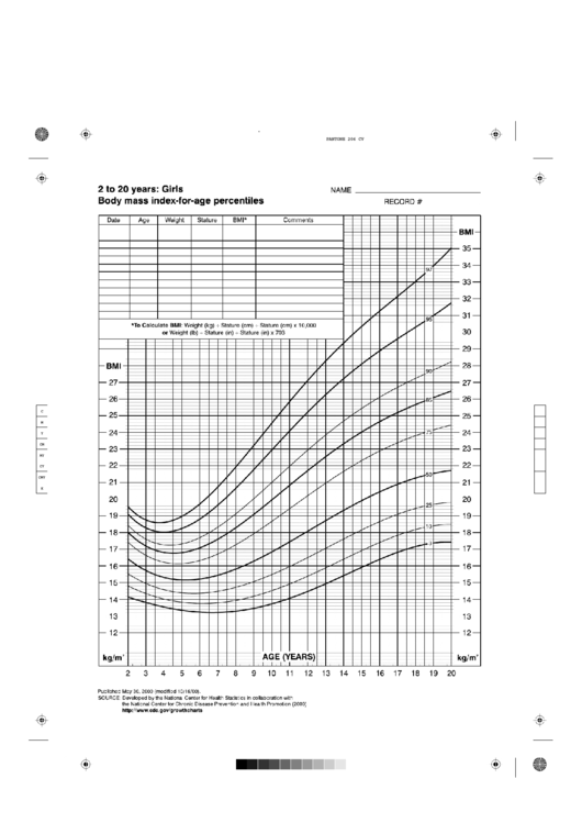 2 To 20 Years Cdc Growth Chart Girls Printable pdf