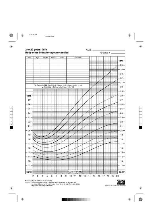 B&w Cdc Growth Chart Girls Printable pdf