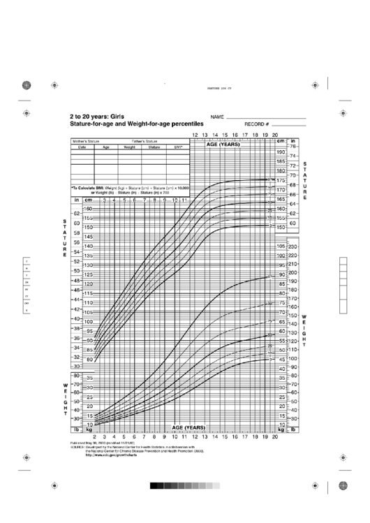 2 To 20 Years Cdc Growth Chart Girls Printable pdf