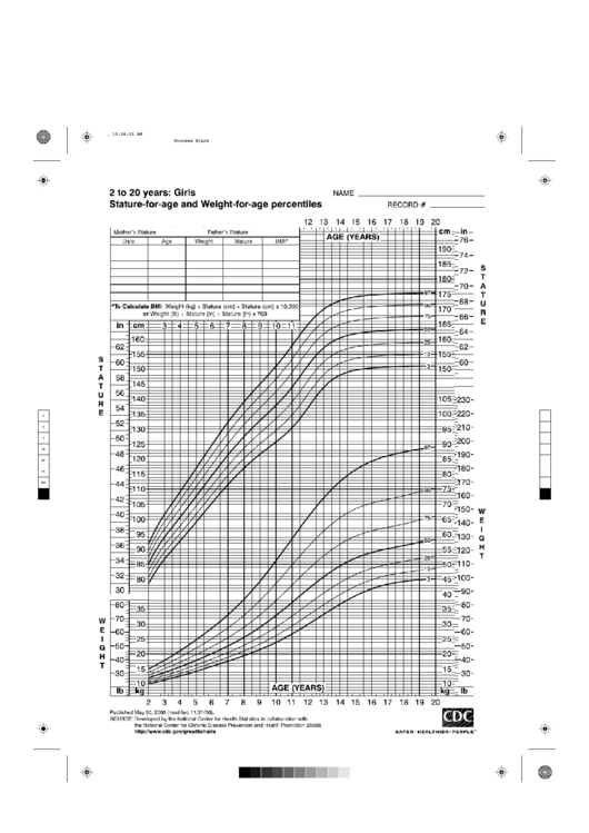 B&w Cdc Growth Chart Girls Printable Pdf Download