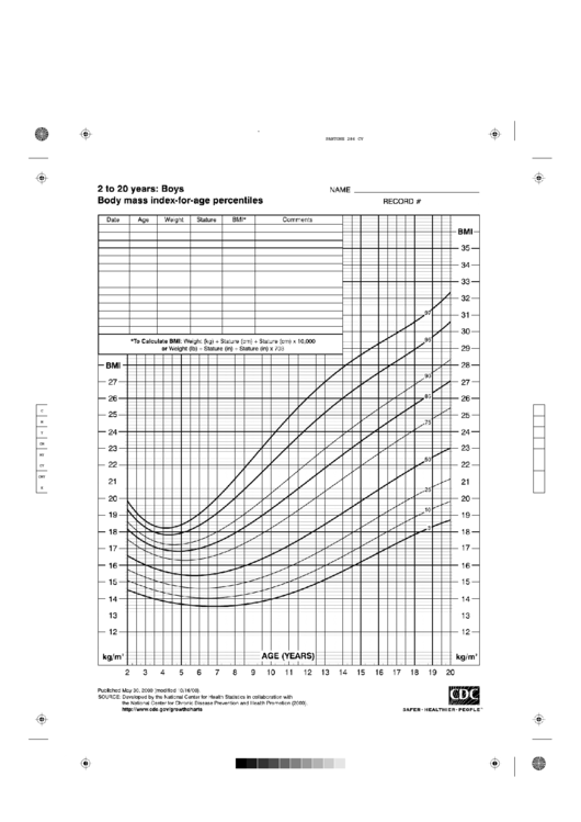 2 To 20 Years Cdc Growth Chart Boys Printable pdf