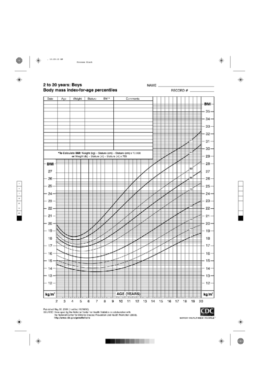 B&w 2 To 20 Years Cdc Growth Chart Boys Printable pdf