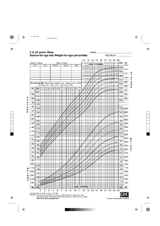 B&w 2 To 20 Years Cdc Growth Chart Boys Printable pdf