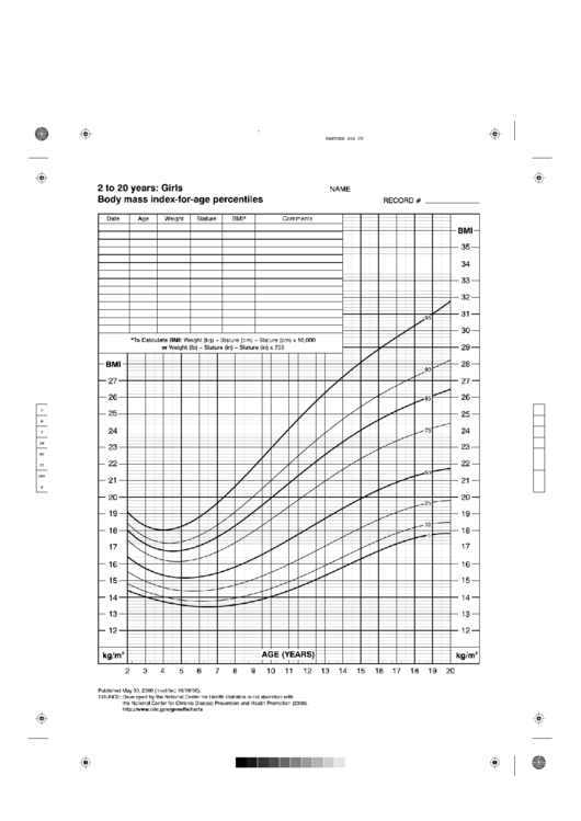 2 To 20 Years Body Mass Index-For-Age Percentiles Cdc Growth Chart Girls Printable pdf