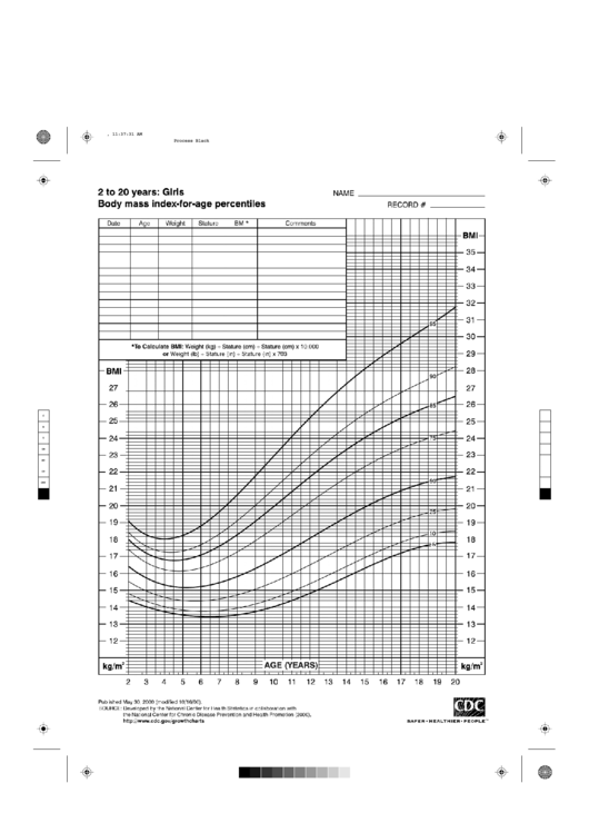 Cdc Growth Chart Girls B&w 2 To 20 Years Body Mass Index-For-Age Percentiles Printable pdf