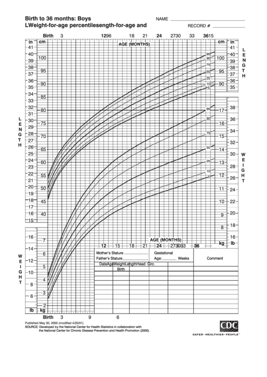 B&w Birth To 36 Months: Boys L Weight-For-Age Percentiles Printable pdf