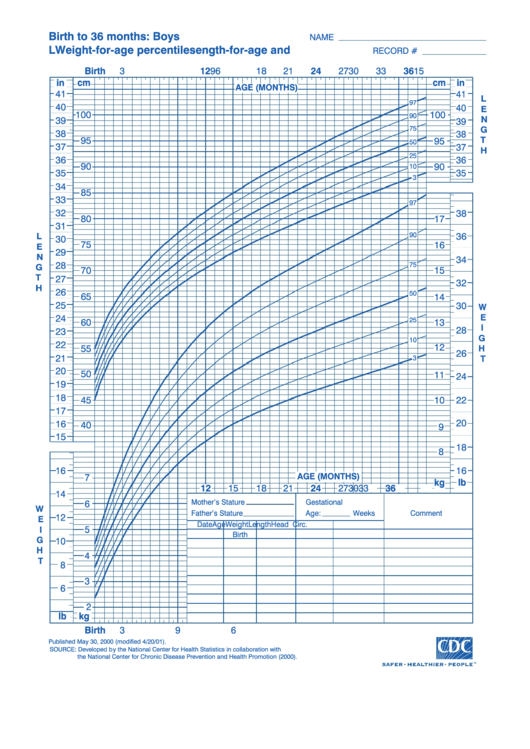 Color Birth To 36 Months: Boys L Weight-For-Age Percentiles Printable pdf