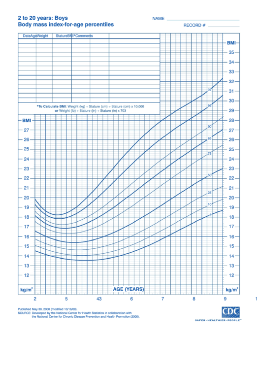 2 To 20 Years: Boys Body Mass Index-For-Age Percentiles Printable pdf