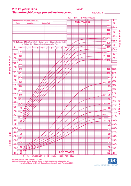 Color 2 To 20 Years: Girls Stature Weight-For-Age Percentiles Printable pdf
