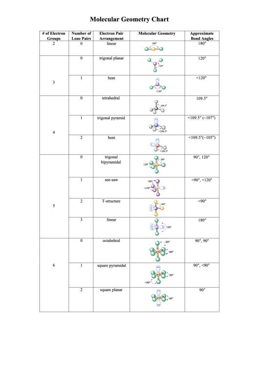 Molecular Geometry Chart Printable pdf