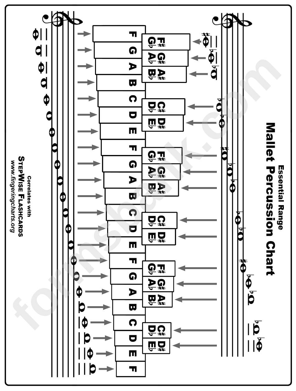 Mallet Percussion Chart