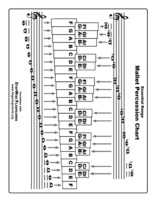 Mallet Percussion Chart Printable pdf