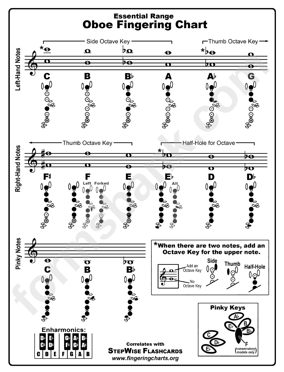 Oboe Fingering Chart