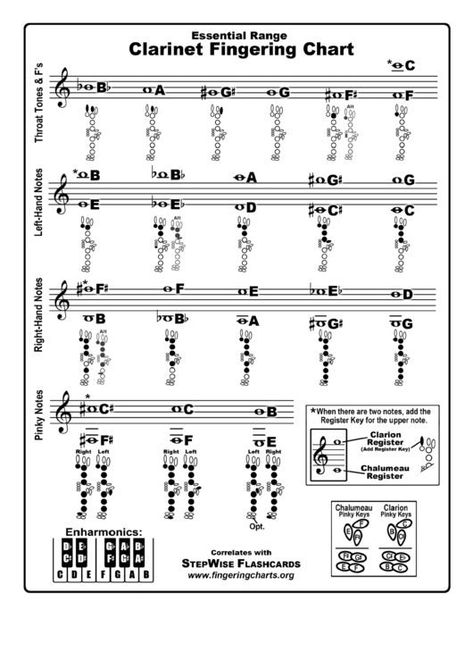 Clarinet Fingering Chart Printable pdf