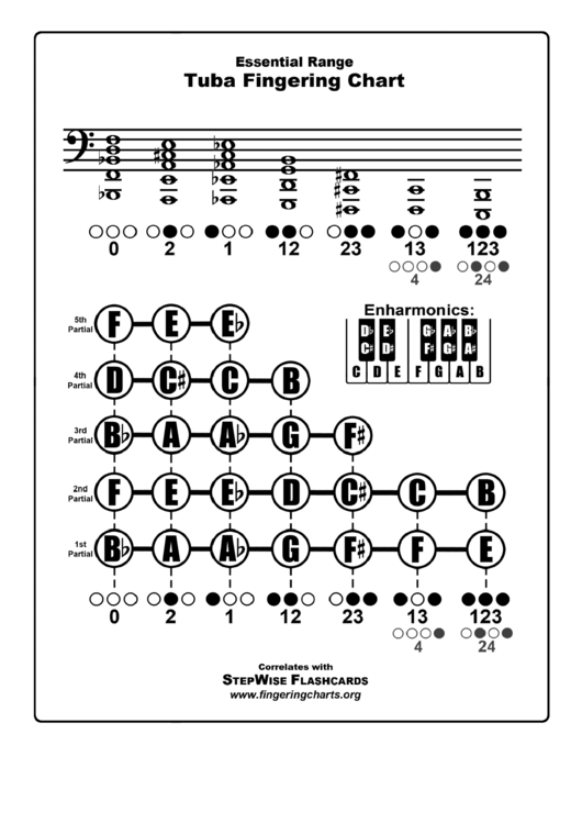 Tuba Fingering Chart Printable pdf