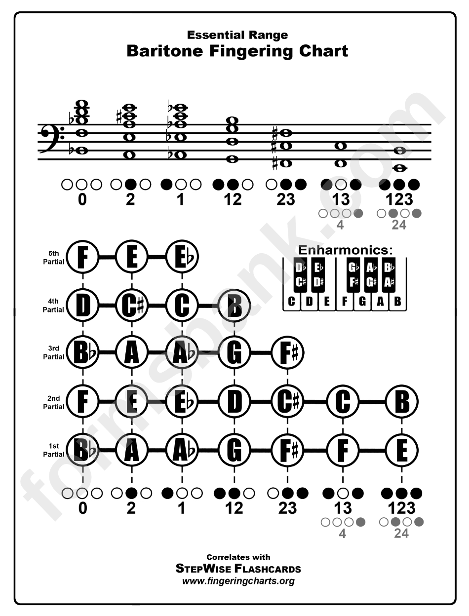 Baritone Fingering Chart