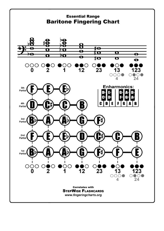 Baritone Fingering Chart Printable pdf