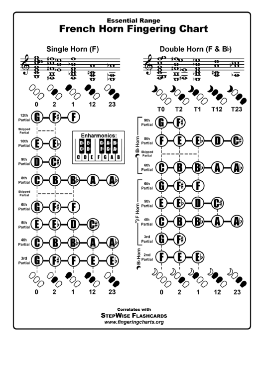 French Horn Fingering Chart Printable pdf
