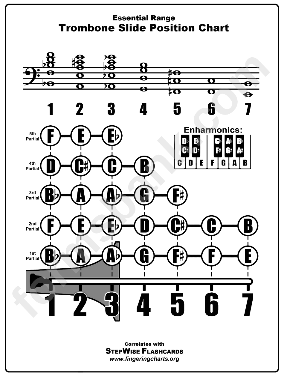 trombone slide position chart pdf