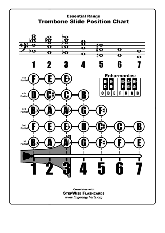 beginner trombone music slide position chart