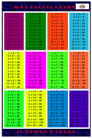 12 X 12 Times Table Chart - Blue/pink