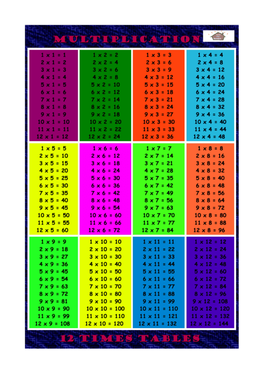 12 X 12 Times Table Chart - Blue/pink Printable pdf