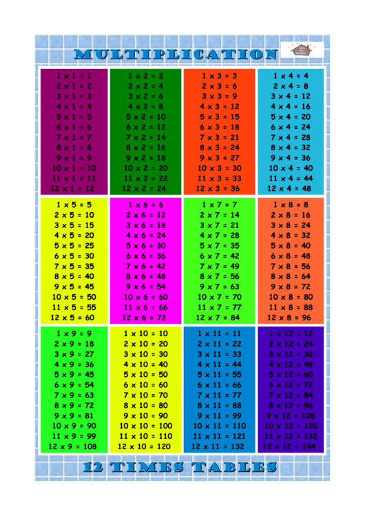 12 X 12 Times Table Chart - Blue/light Blue Printable pdf