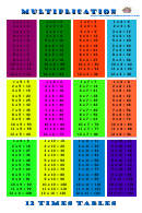 12 X 12 Times Table Chart - Blue