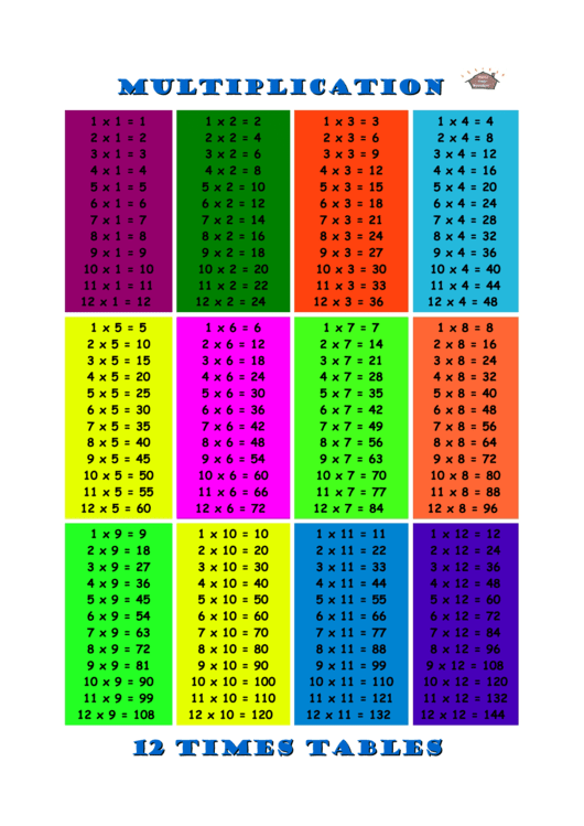 12 X 12 Times Table Chart - Blue printable pdf download
