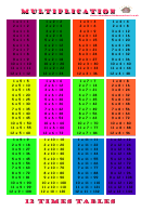12 X 12 Times Table Chart - Pink