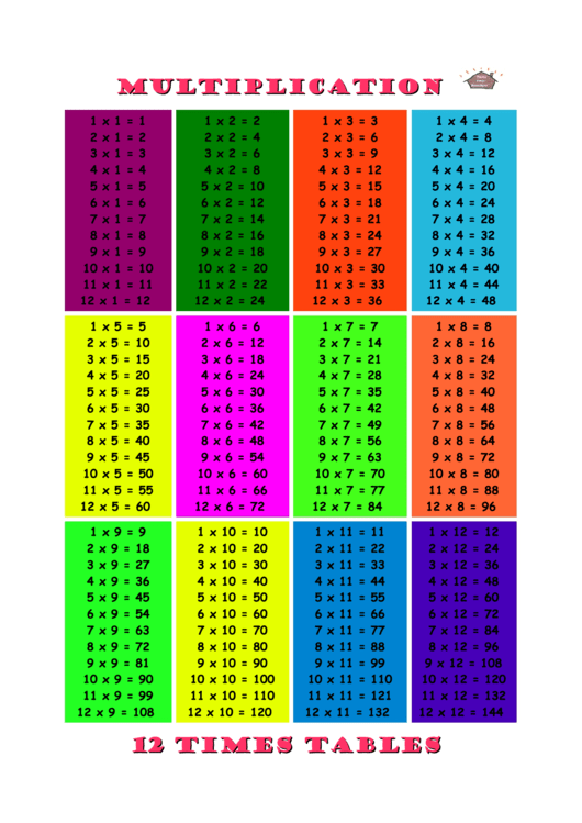 12 X 12 Times Table Chart - Pink Printable pdf