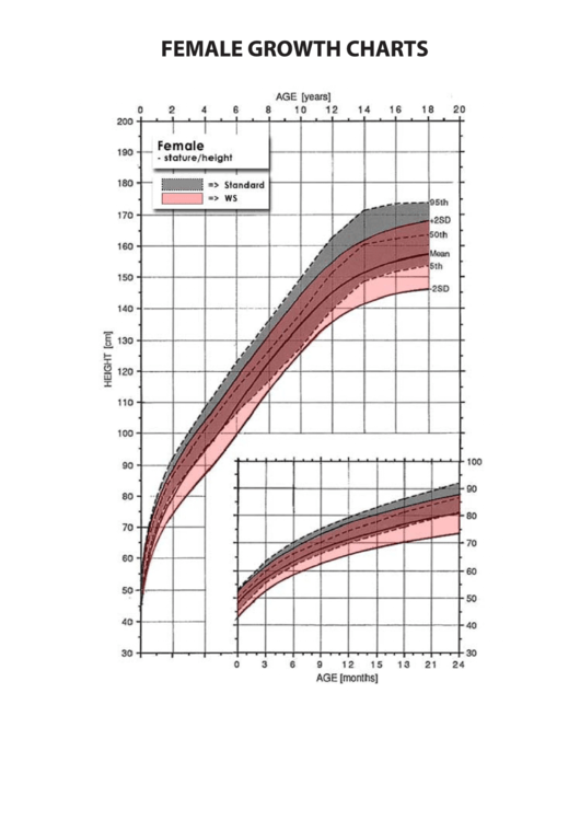 Female Growth Charts Printable pdf