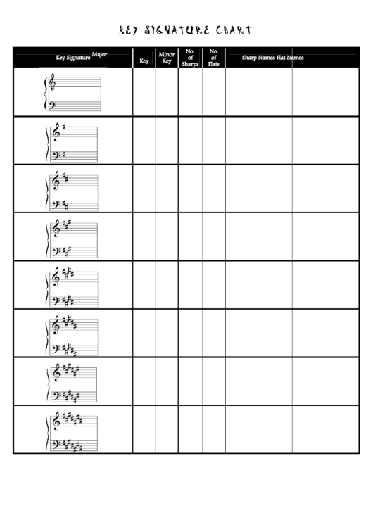 Key Signature Chart Printable pdf