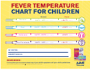 Fever Temperature Chart For Children