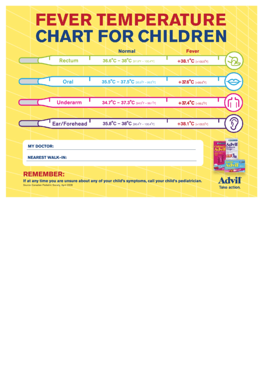 Fever Temperature Chart For Children Printable pdf