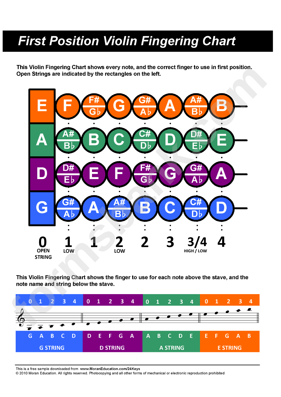First Position Violin Finger Chart