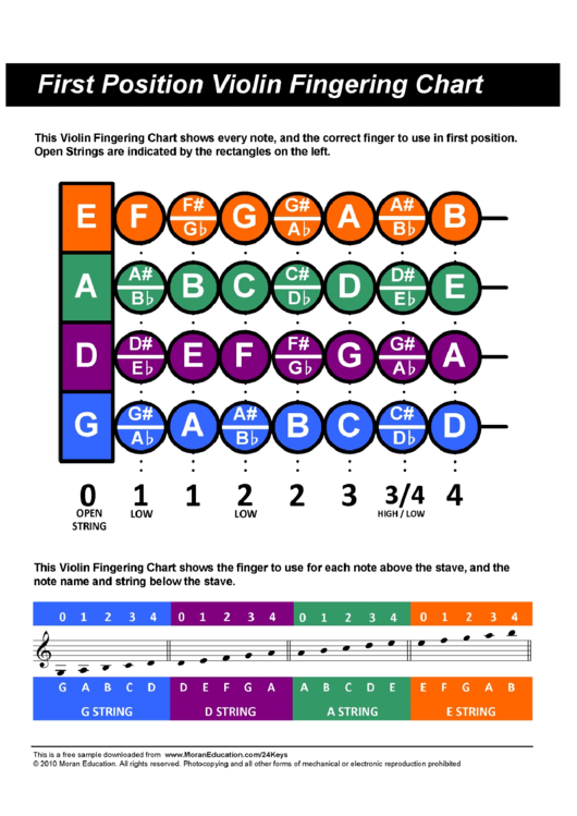 First Position Violin Finger Chart Printable pdf
