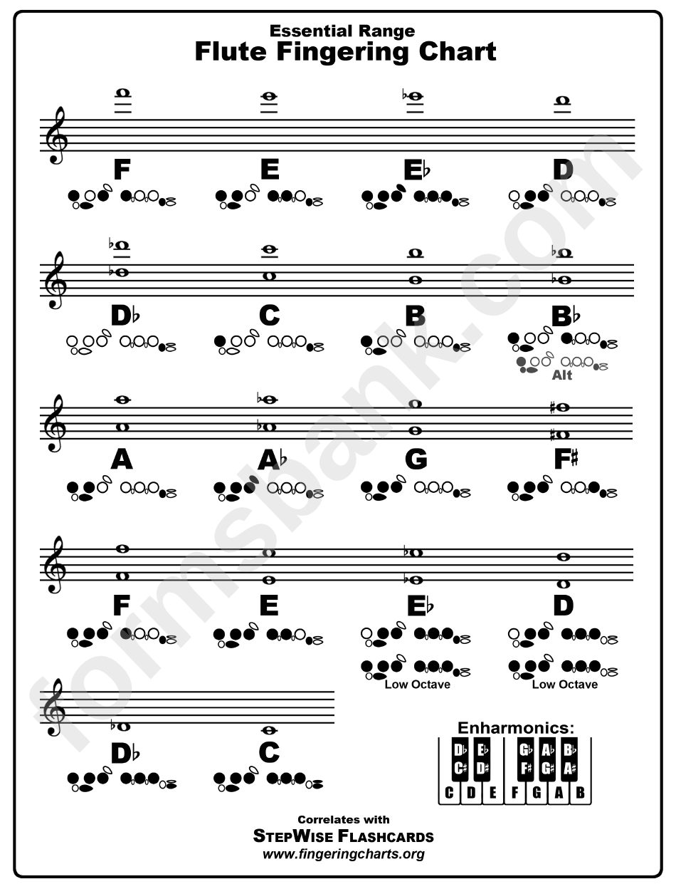 Flute Fingering Chart