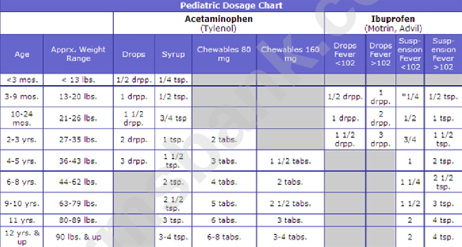 Pediatric Dosage Chart Of Acetaminophen And Ibuprofen