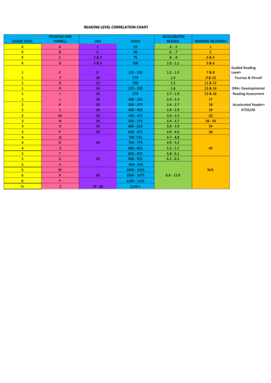 Reading Level Correlation Chart Printable pdf