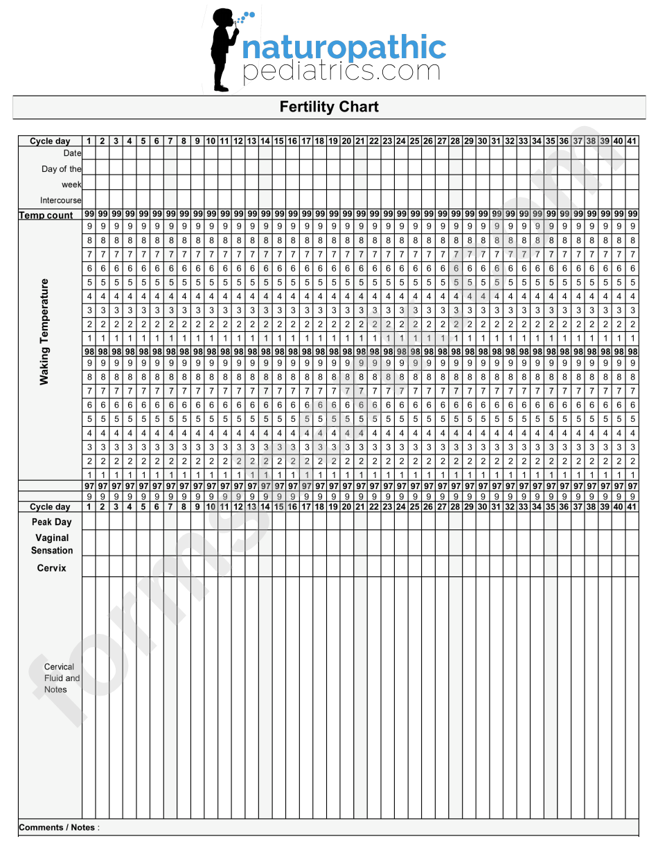 Printable Codon Chart