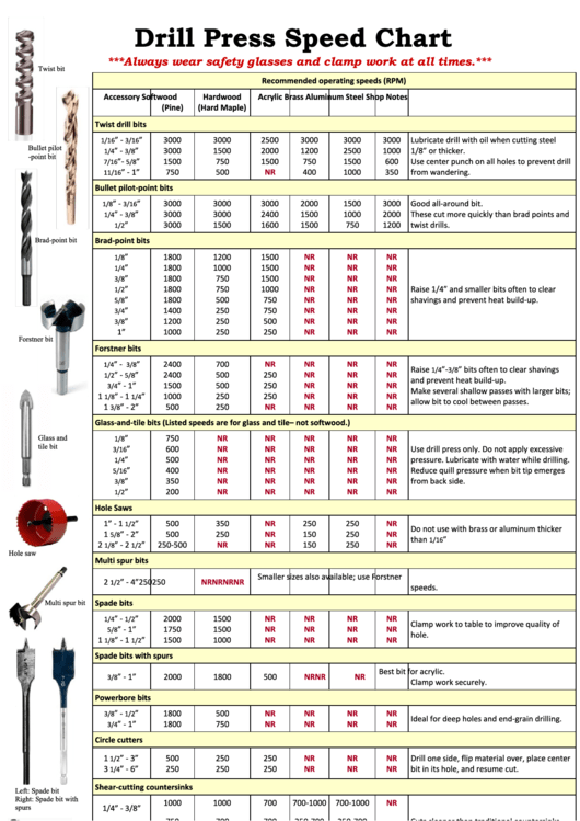 Drill Press Speed Chart