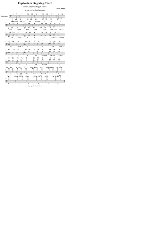 4 Valve Euphonium Finger Chart printable pdf download