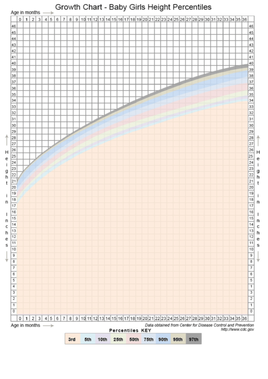 Baby Girls Height Chart Printable pdf